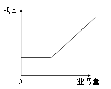 固定成本、變動成本、混合成本一文吃透！