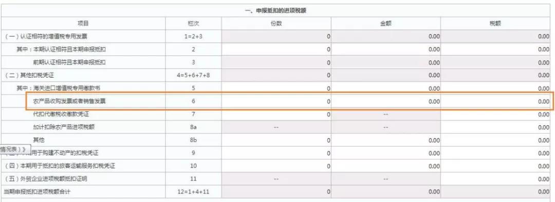 這三類普通發(fā)票，可作為進(jìn)項(xiàng)抵扣憑證