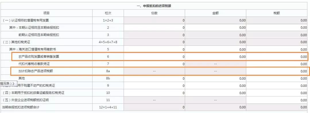 這三類普通發(fā)票，可作為進(jìn)項(xiàng)抵扣憑證