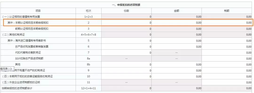 這三類普通發(fā)票，可作為進(jìn)項(xiàng)抵扣憑證