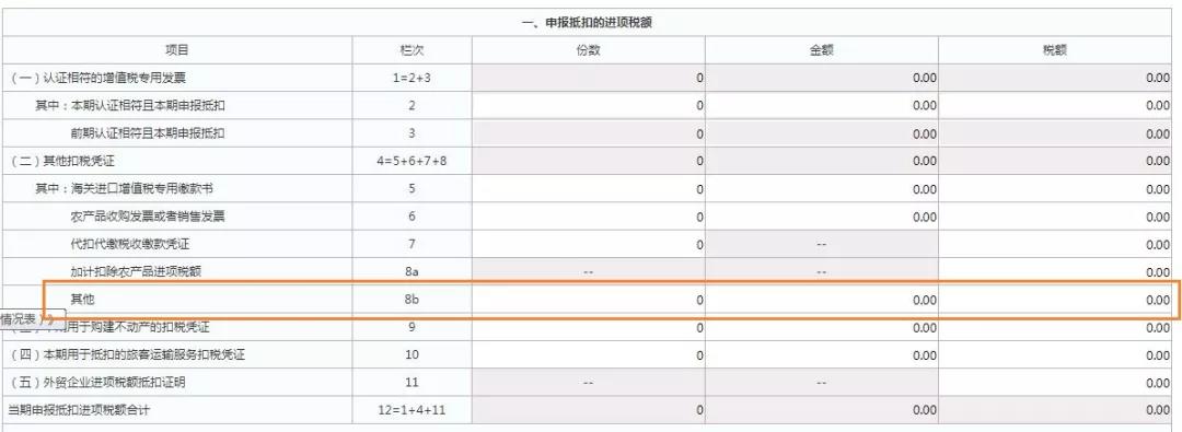 這三類普通發(fā)票，可作為進(jìn)項(xiàng)抵扣憑證