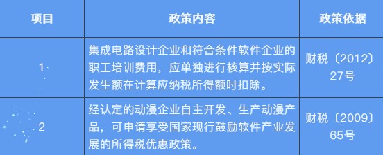 【收藏】職工教育經(jīng)費(fèi)如何列支？快看這里~