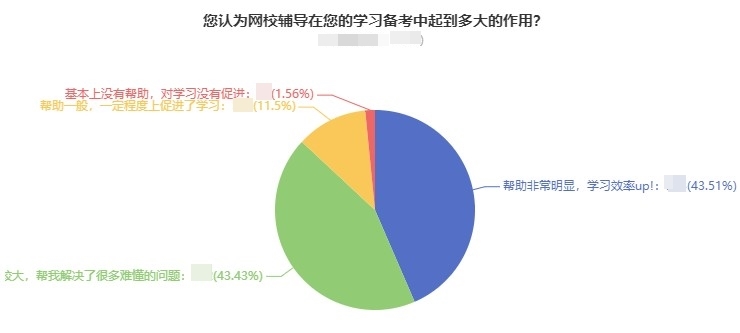 中級會計考試要不要報班？自學(xué)能過嗎？