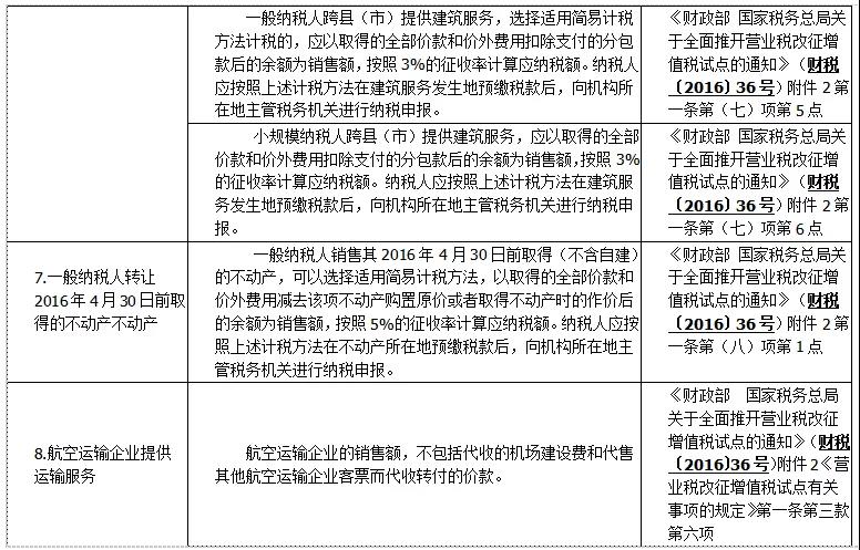 差額征稅如何開具發(fā)票——差額征稅和差額開票基本知識