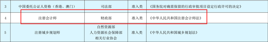 CPA被列入《國家職業(yè)資格目錄》都有什么用？