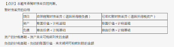 尊享無(wú)憂班2021中級(jí)會(huì)計(jì)實(shí)務(wù)考試（第二批）考點(diǎn)相似度分析