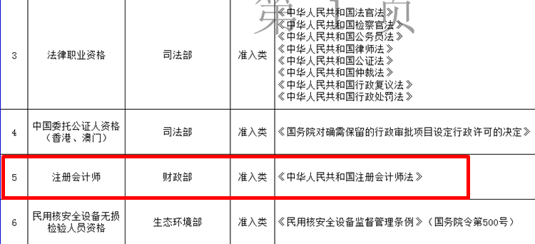 CPA被列入《國家職業(yè)資格目錄》都有什么用？