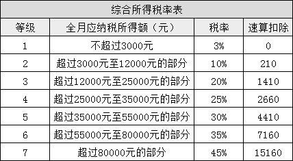 所得稅又變了！準(zhǔn)CPAer們速看 明年1月1日起執(zhí)行！