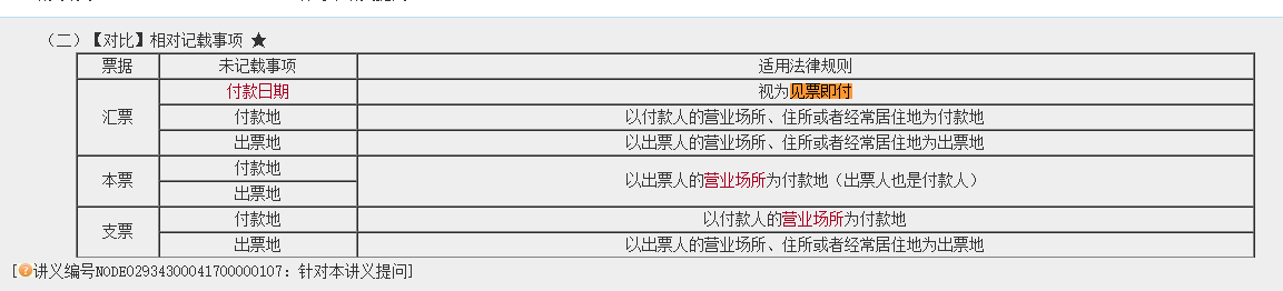 超值精品班2021中級(jí)會(huì)計(jì)經(jīng)濟(jì)法考試情況分析【第一批次】