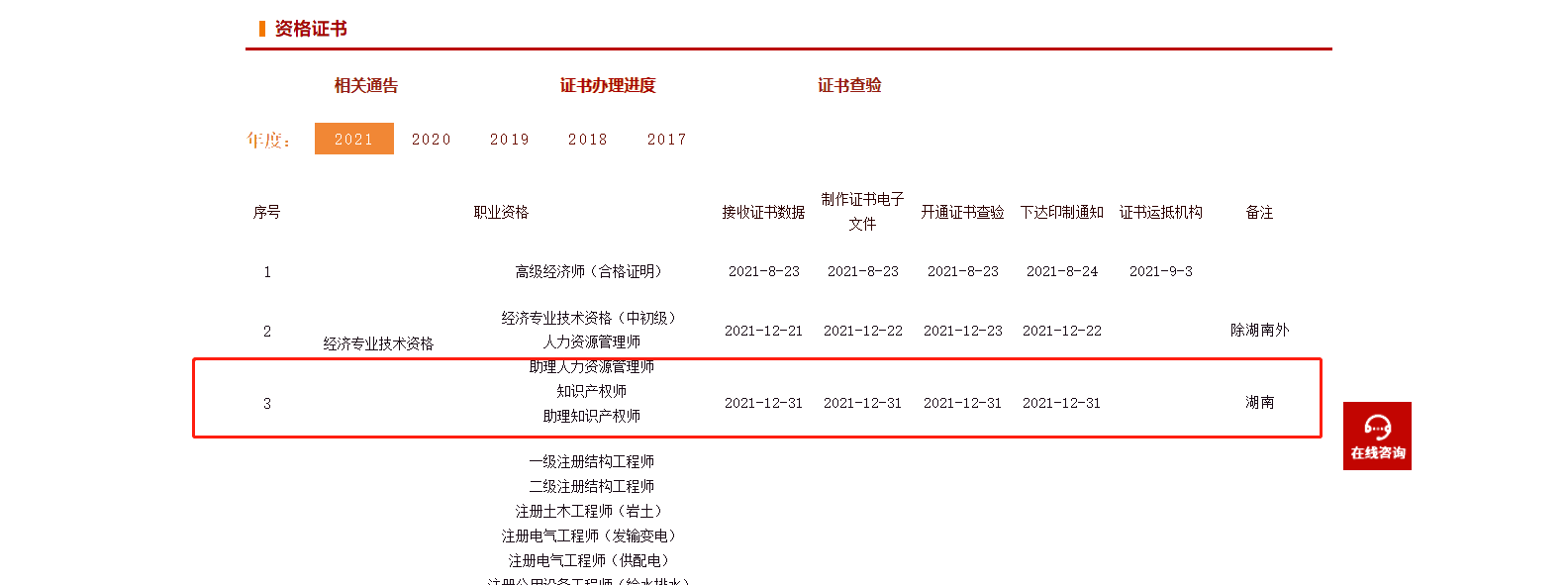 湖南初中級證書辦理進度