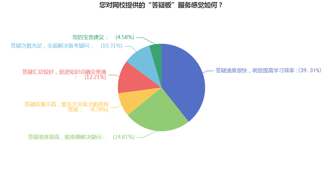 CPA備考初期疑問多怎么辦？網?！按鹨砂濉眮韼湍? suffix=