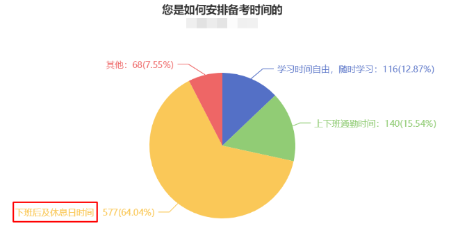 CPA備考時(shí)長曝光！快來“抄作業(yè)”！