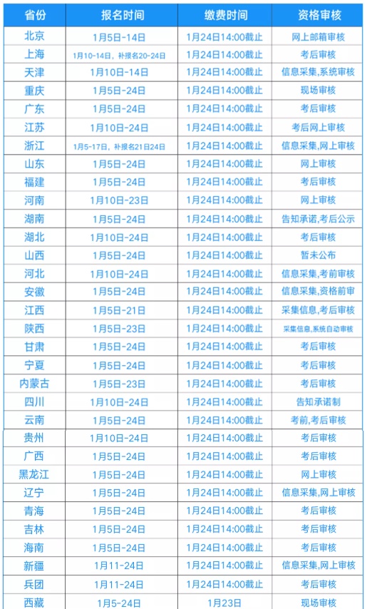 初級會計這樣搭配復(fù)習(xí) 簡直yyds！