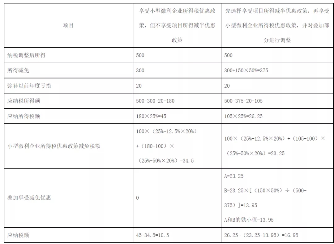 快訊！稅務(wù)總局明確企業(yè)所得稅年度匯算清繳有關(guān)事項(xiàng)