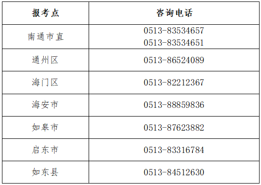 江蘇省南通市2022年初級(jí)會(huì)計(jì)考試報(bào)名時(shí)間確定！