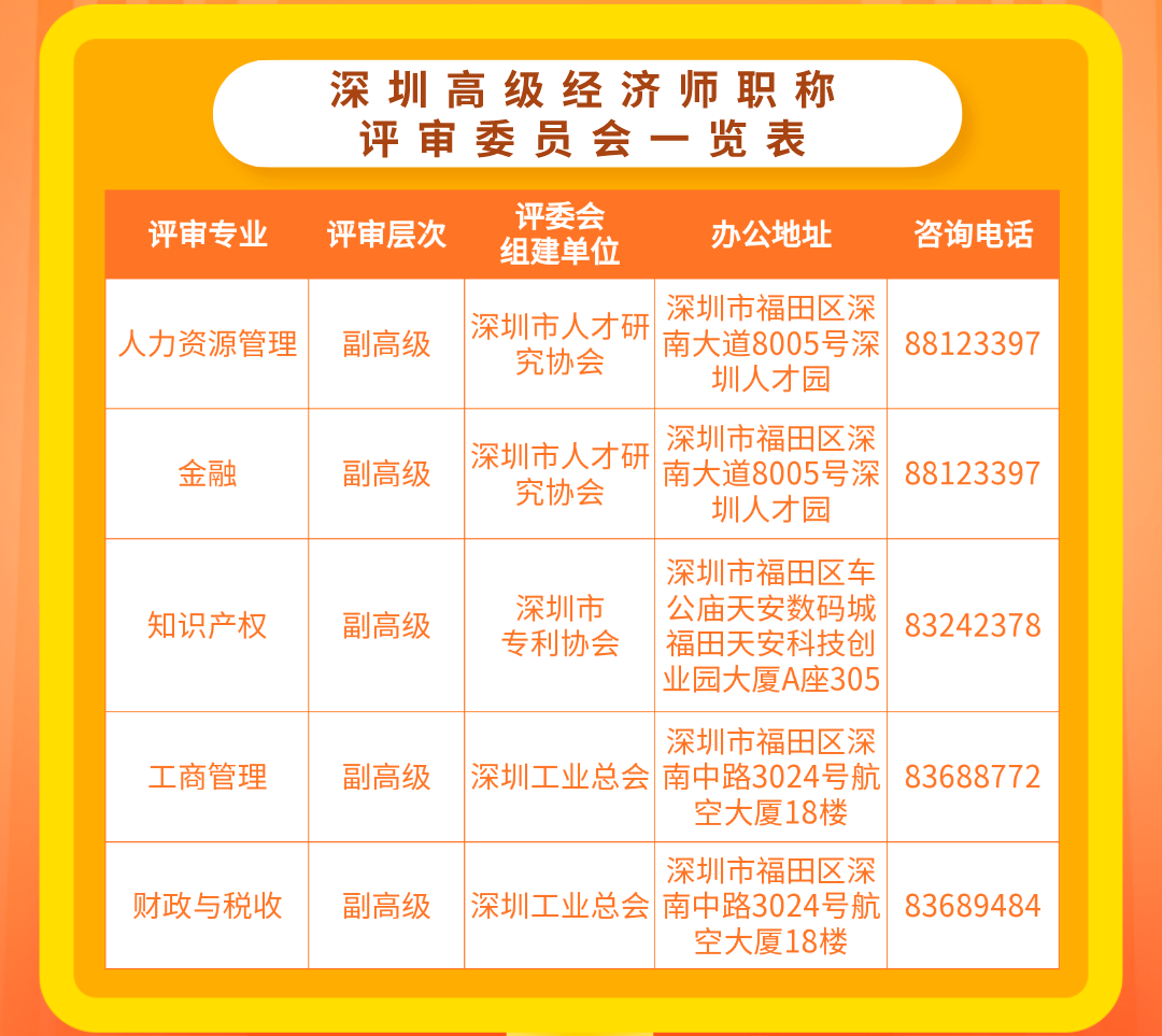 深圳高級經濟師職稱評審委員會一覽表