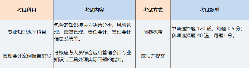 中級管理會計(jì)師考試科目及題型