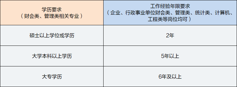 中級管理會(huì)計(jì)師報(bào)考條件學(xué)歷要求