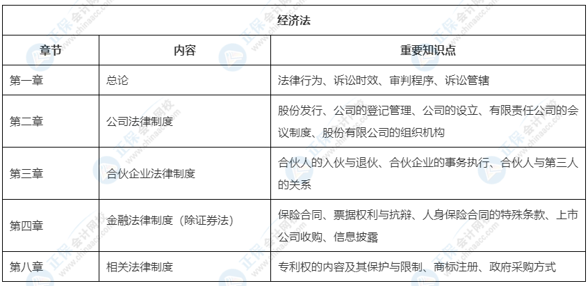 2022中級(jí)會(huì)計(jì)教材這33章預(yù)計(jì)不變！可以先學(xué)！