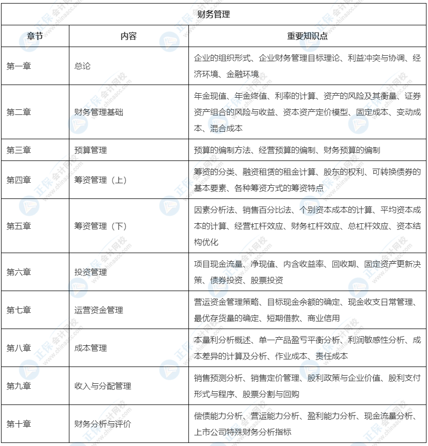 2022中級(jí)會(huì)計(jì)教材這33章預(yù)計(jì)不變！可以先學(xué)！