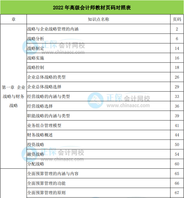 2022年高級(jí)會(huì)計(jì)實(shí)務(wù)教材頁碼對(duì)照表