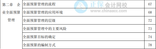 2022年高級(jí)會(huì)計(jì)實(shí)務(wù)教材頁碼對(duì)照表