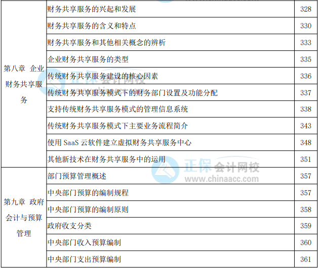 2022年高級(jí)會(huì)計(jì)實(shí)務(wù)教材頁碼對(duì)照表