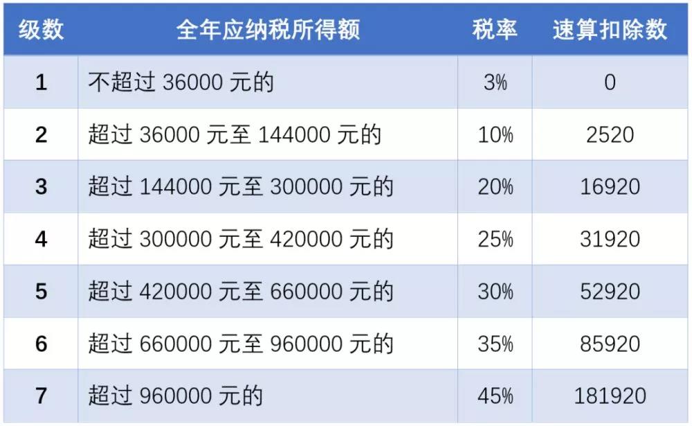 延期了！上市公司股權(quán)激勵單獨(dú)計(jì)稅優(yōu)惠政策