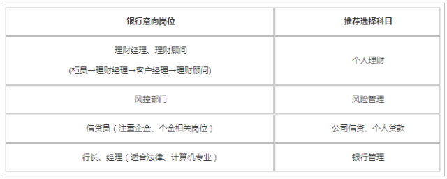 銀行從業(yè)各個(gè)科目分別對應(yīng)哪個(gè)崗位的工作?