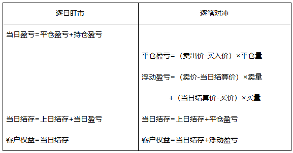 【干貨】“期貨交易的結(jié)算”高頻考點