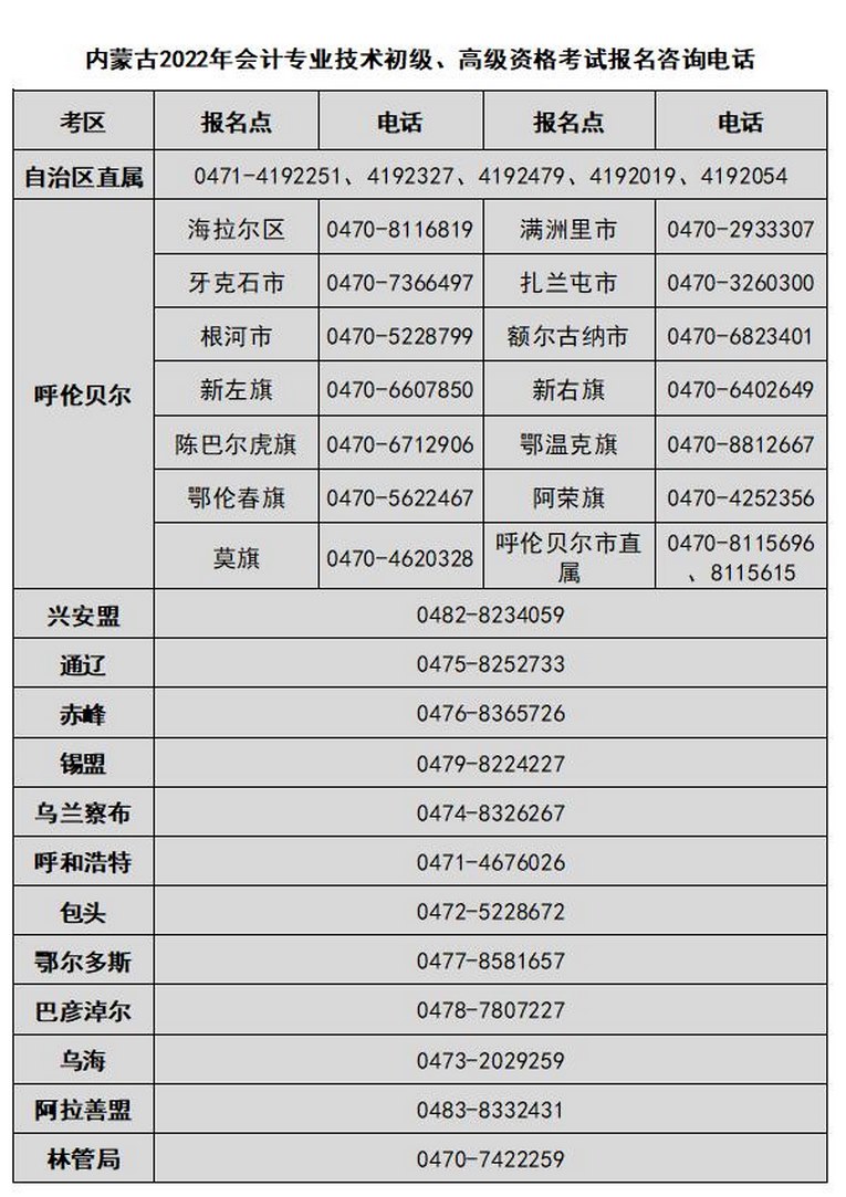 內(nèi)蒙古2022年中級會計資格考試報名咨詢電話