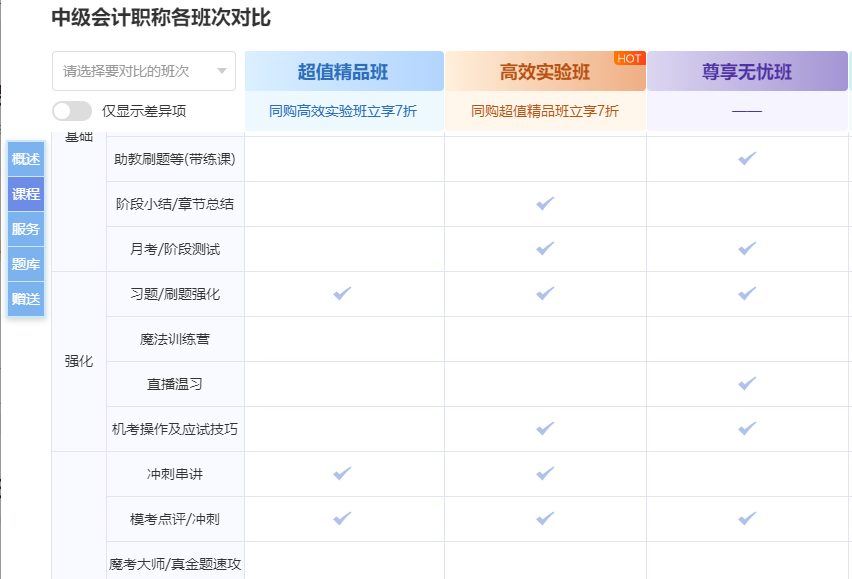 新版選課中心上線！pick你最心儀的中級(jí)會(huì)計(jì)好課更輕松！