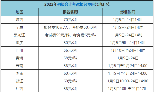 2022年初級(jí)會(huì)計(jì)證報(bào)名費(fèi)多少錢？