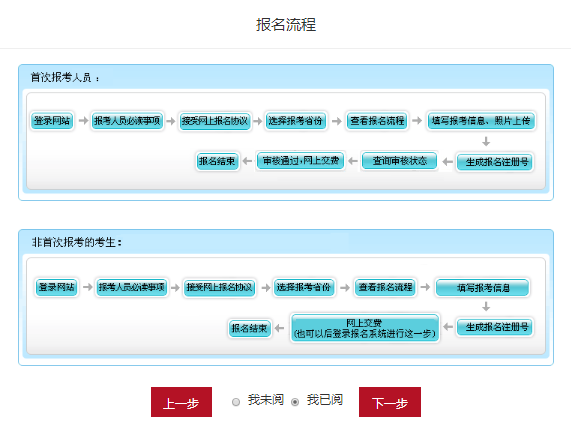 2022年北京初級會(huì)計(jì)怎么報(bào)考？