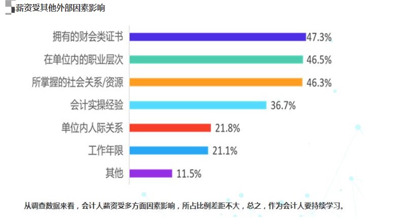 高級(jí)經(jīng)濟(jì)師職稱證書將大概率影響你的薪資！