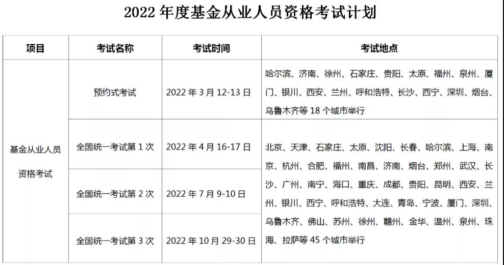 2022年基金從業(yè)考試計(jì)劃出爐，最早3月考試！