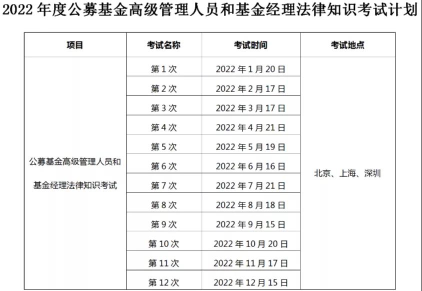 2022年基金從業(yè)考試計(jì)劃出爐，最早3月考試！