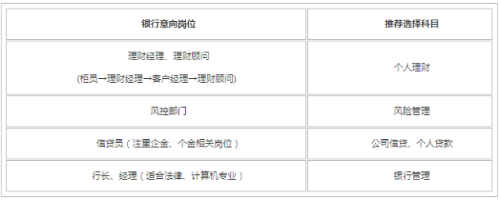 銀行從業(yè)考試通過了多個科目可以申請多個證書嗎？