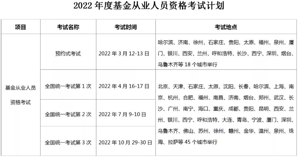 通知：2022年基金從業(yè)考試安排已確定！最早3月開考！