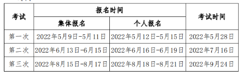 2022年期貨從業(yè)資格考試介紹！考試報(bào)名以及就業(yè)方向！超全