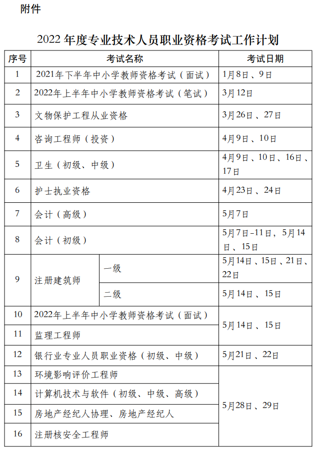 人力資源社會保障部發(fā)布關(guān)于2022年專業(yè)技術(shù)資格考試計(jì)劃的通知