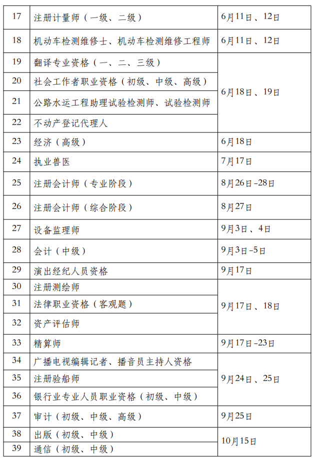 人力資源社會保障部發(fā)布關(guān)于2022年專業(yè)技術(shù)資格考試計(jì)劃的通知