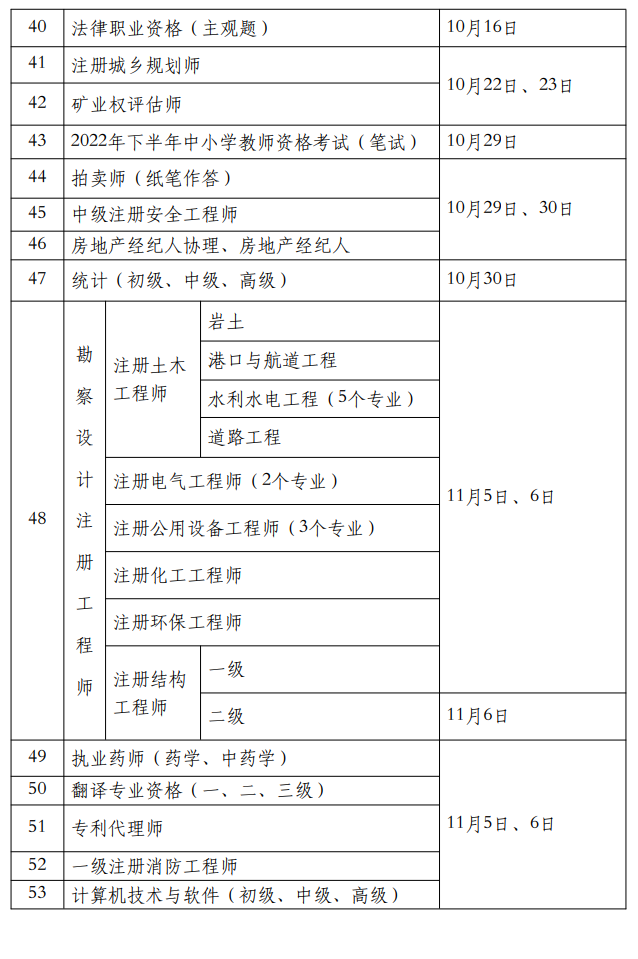 人力資源社會保障部發(fā)布關(guān)于2022年專業(yè)技術(shù)資格考試計(jì)劃的通知