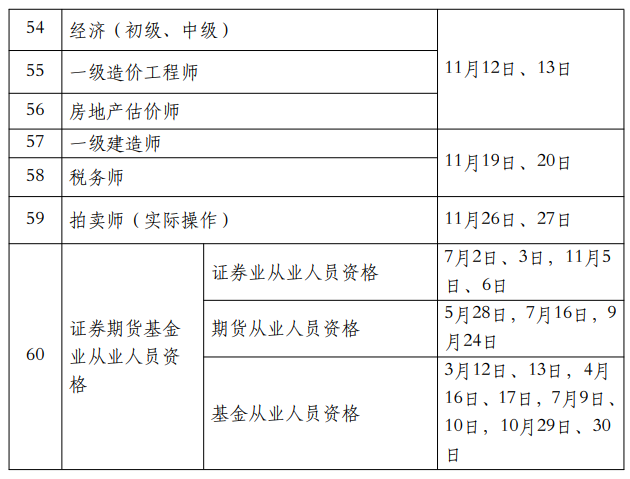 人力資源社會保障部發(fā)布關(guān)于2022年專業(yè)技術(shù)資格考試計(jì)劃的通知