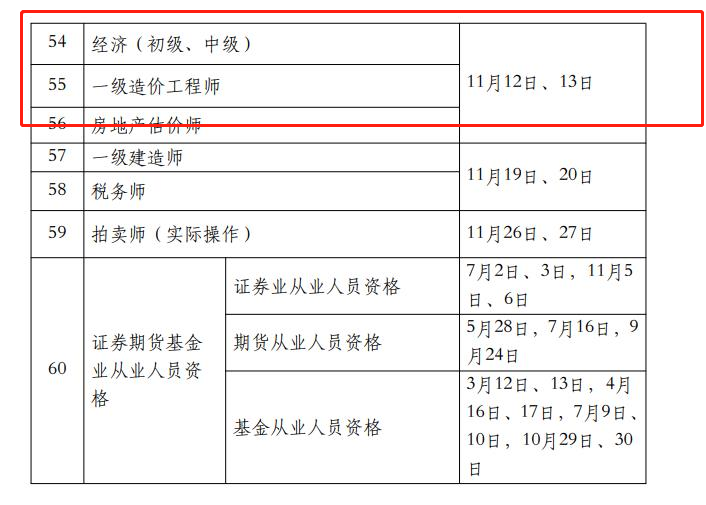 初級經(jīng)濟(jì)師考試時(shí)間