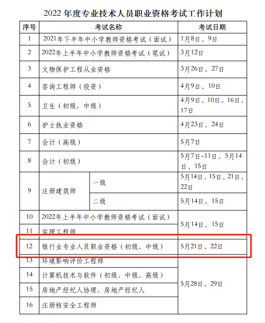 考試提前！2022銀行從業(yè)資格考試時(shí)間已出！