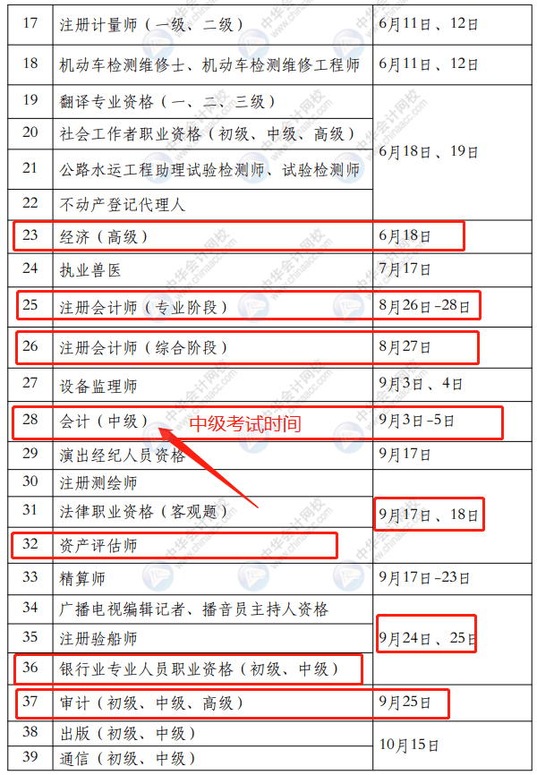 2022年會計(jì)人考試時(shí)間表