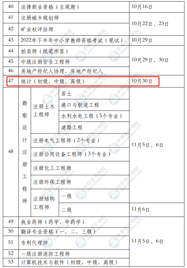 2022年會計(jì)人考試時(shí)間表