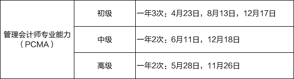 2022年管理會計(jì)師考試時(shí)間