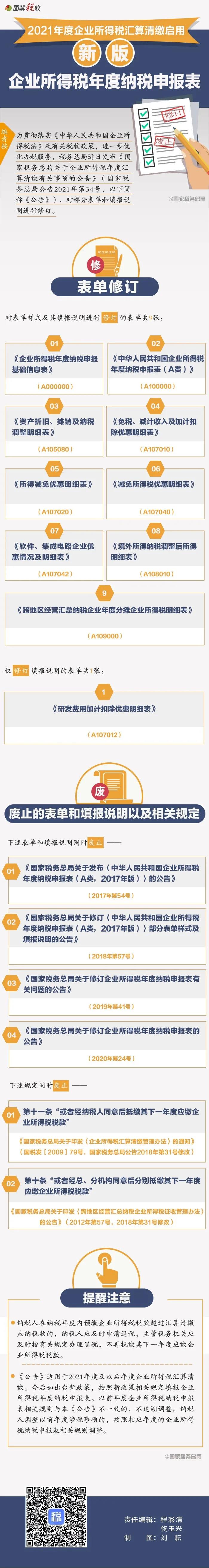 2021年度企業(yè)所得稅匯算清繳啟用新報(bào)表